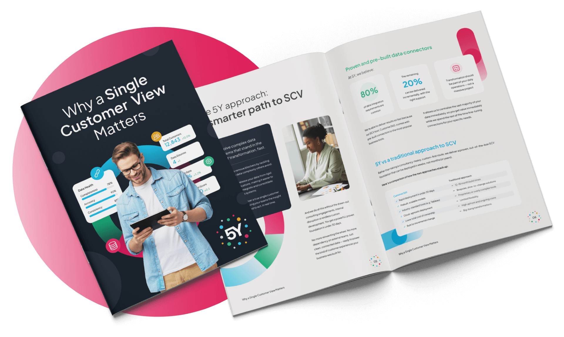 Why a Single Customer View Matters