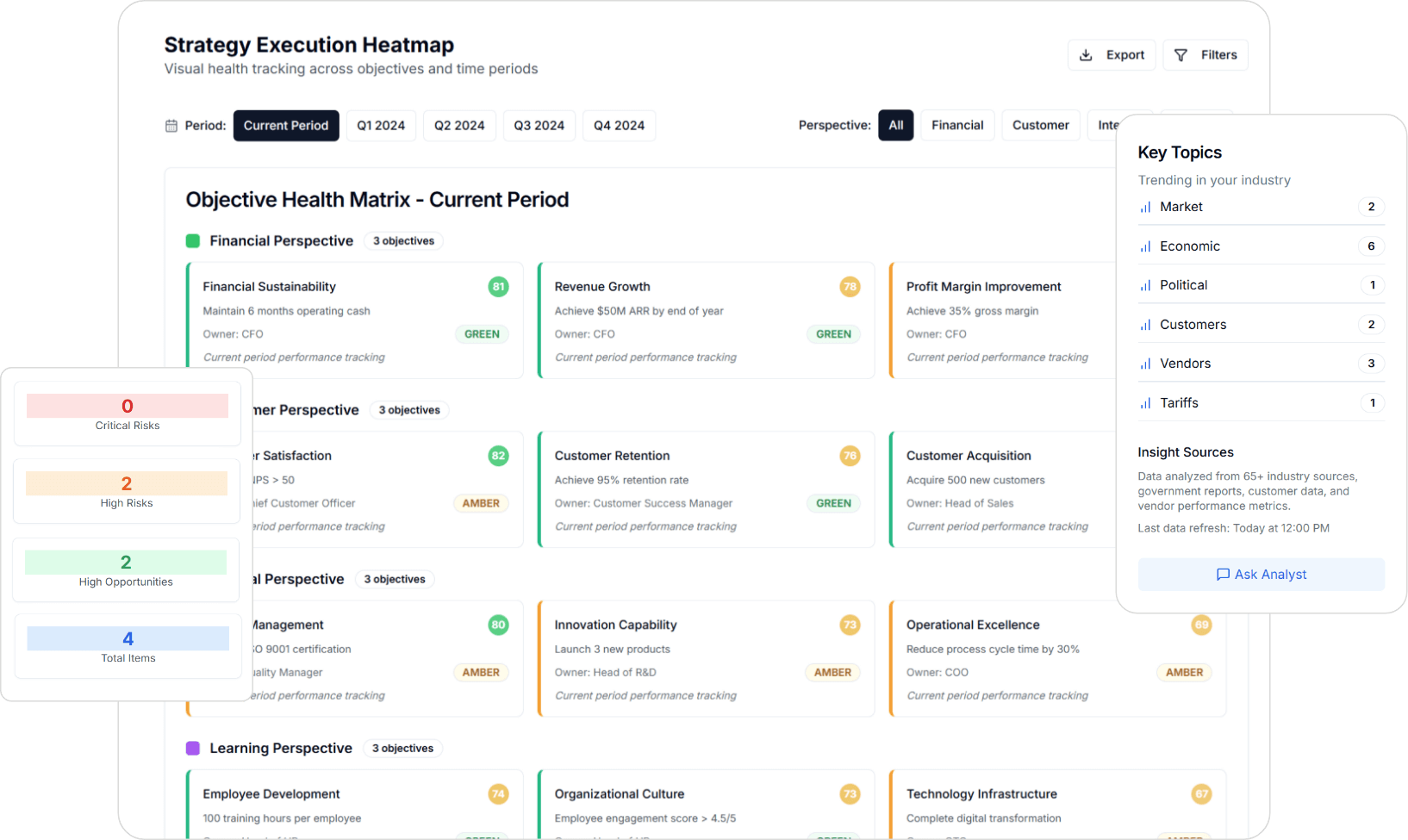     content-dashboard-c-suite.png     
