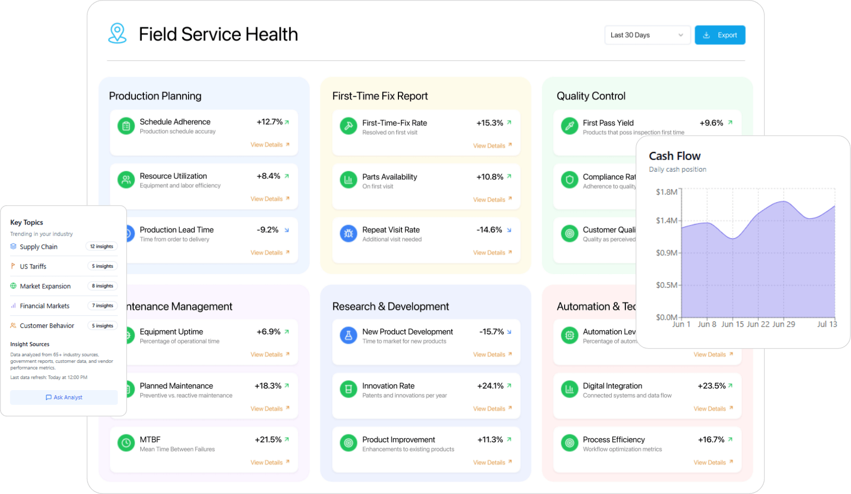   content-dashboard-field-service.png      
