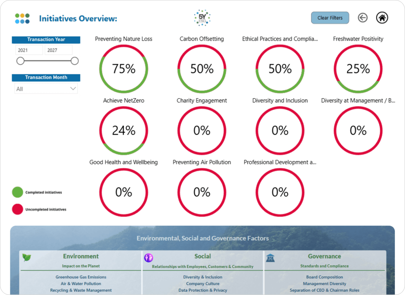 content-dashboard-initiatives-overview.png