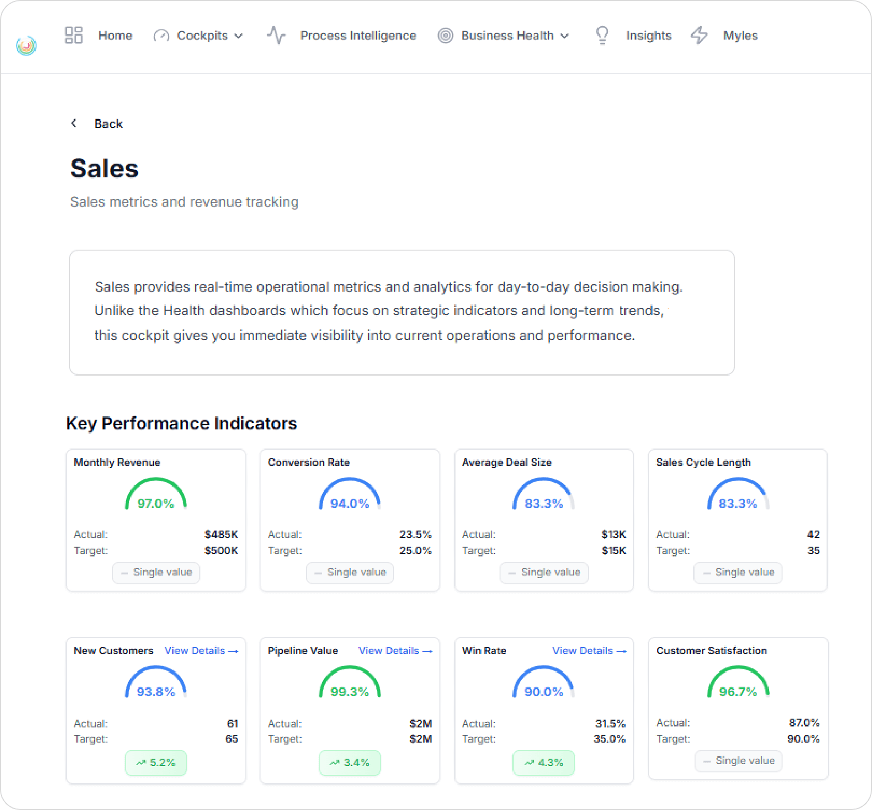 content-dashboard-sales.png