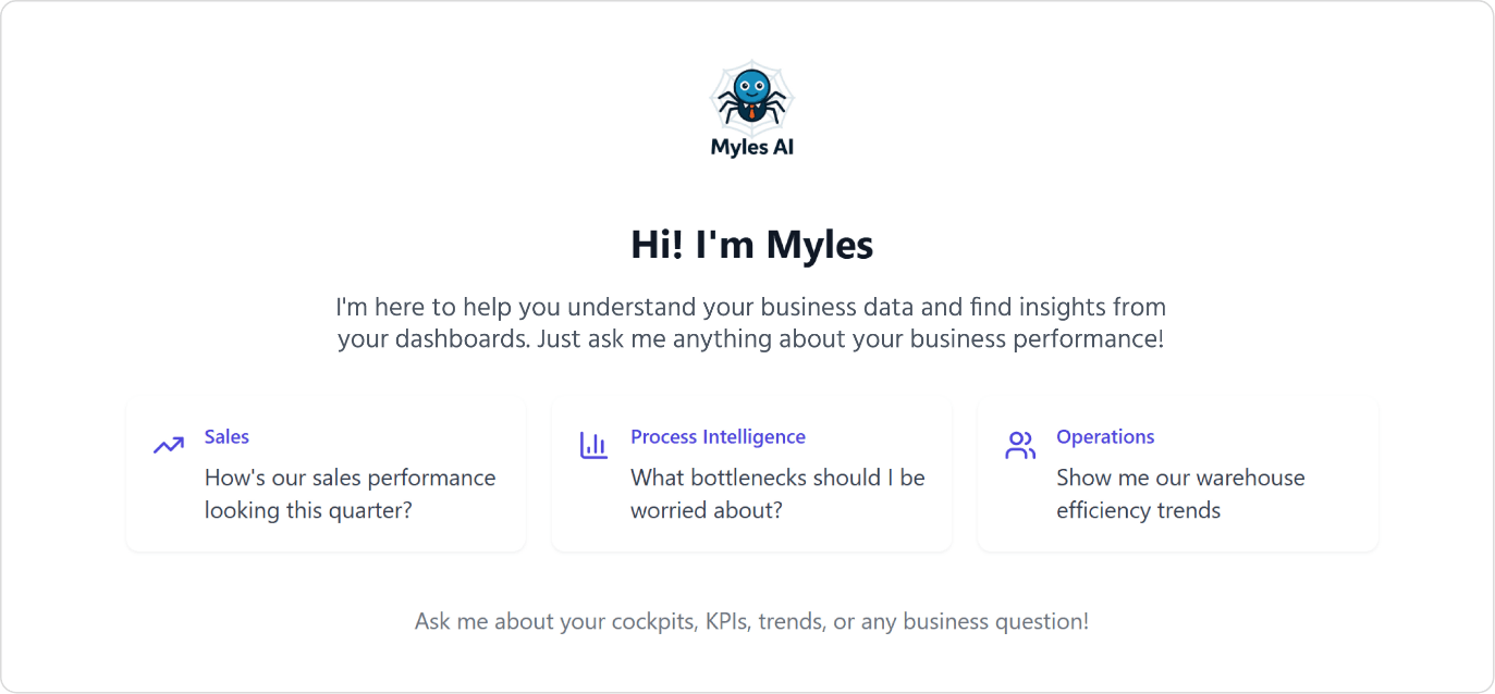 Myles (AI)