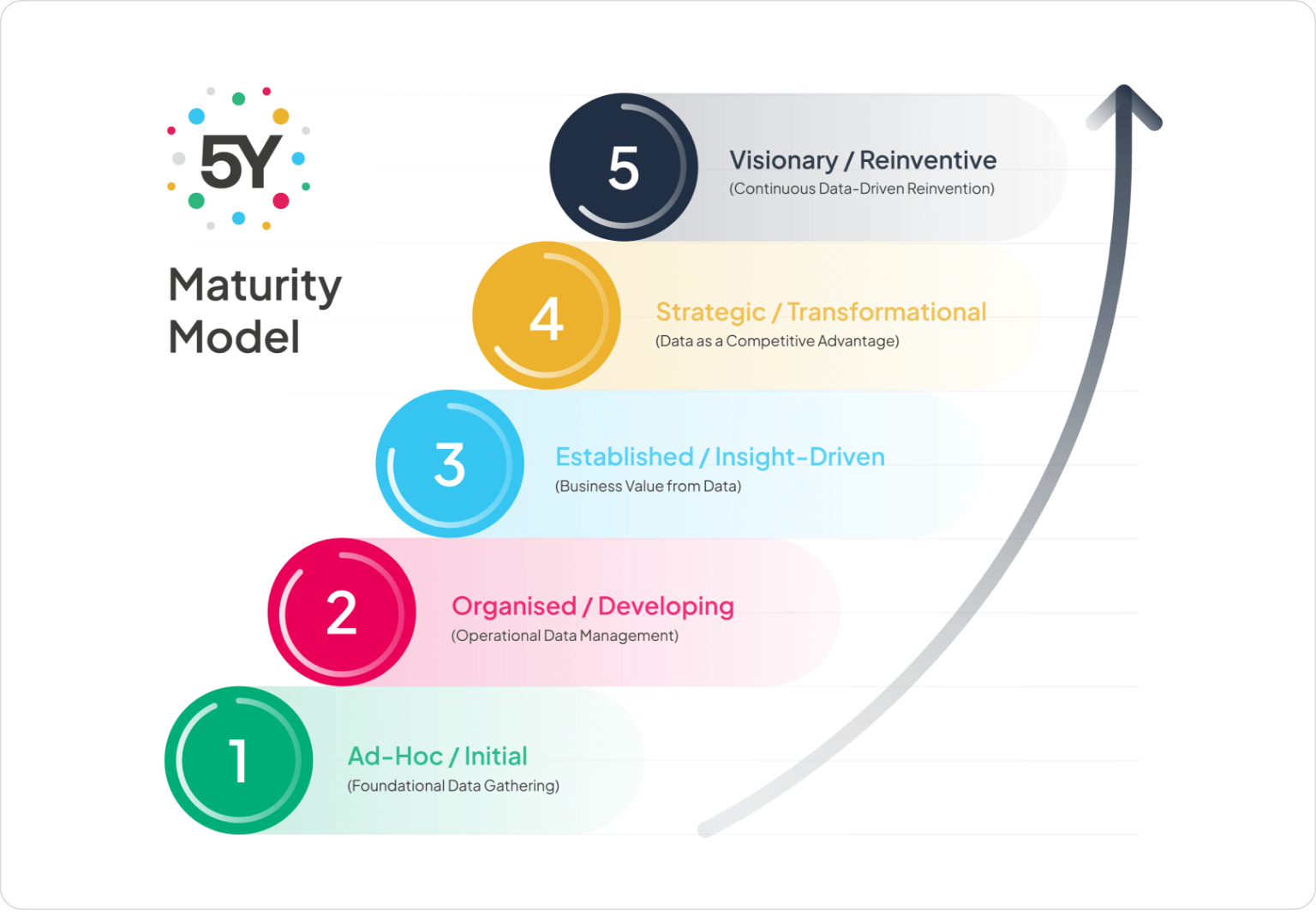 content-maturity-model.png