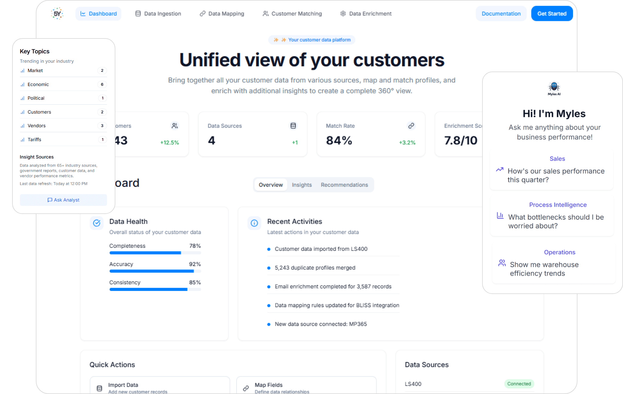 content-unified-view-of-your-customers.png