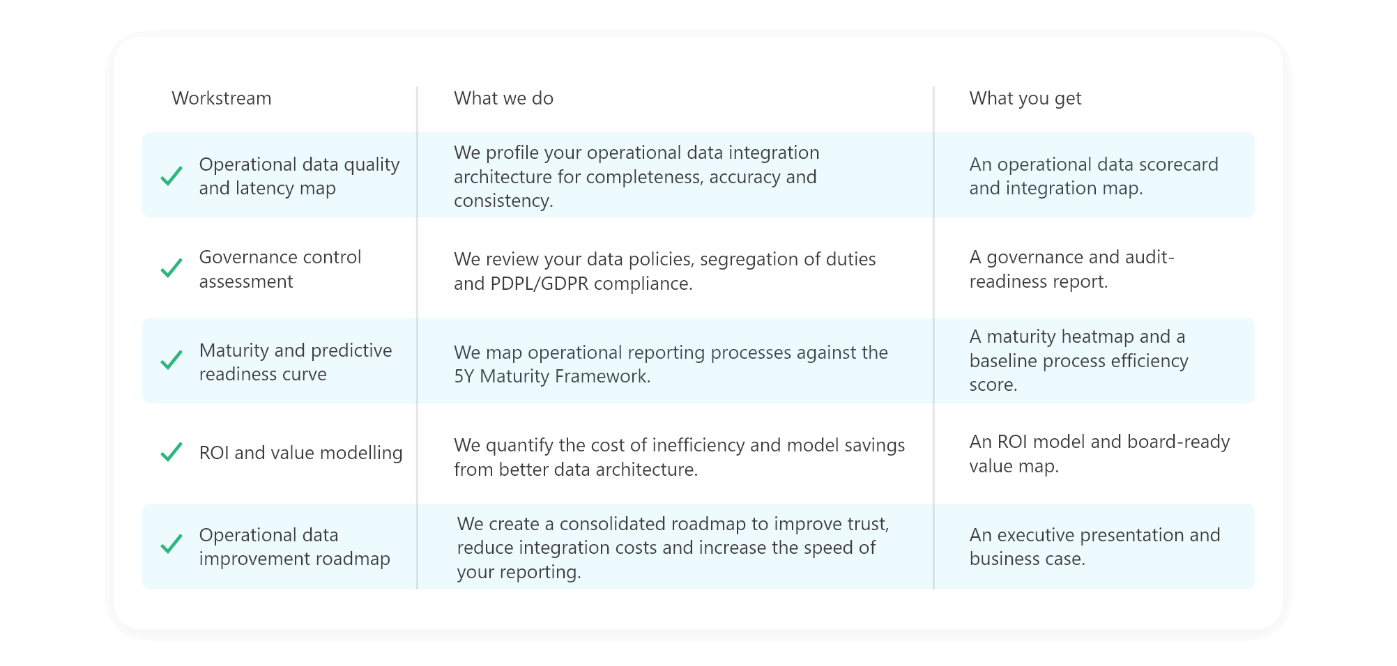 data-foundations-operations-table.png
