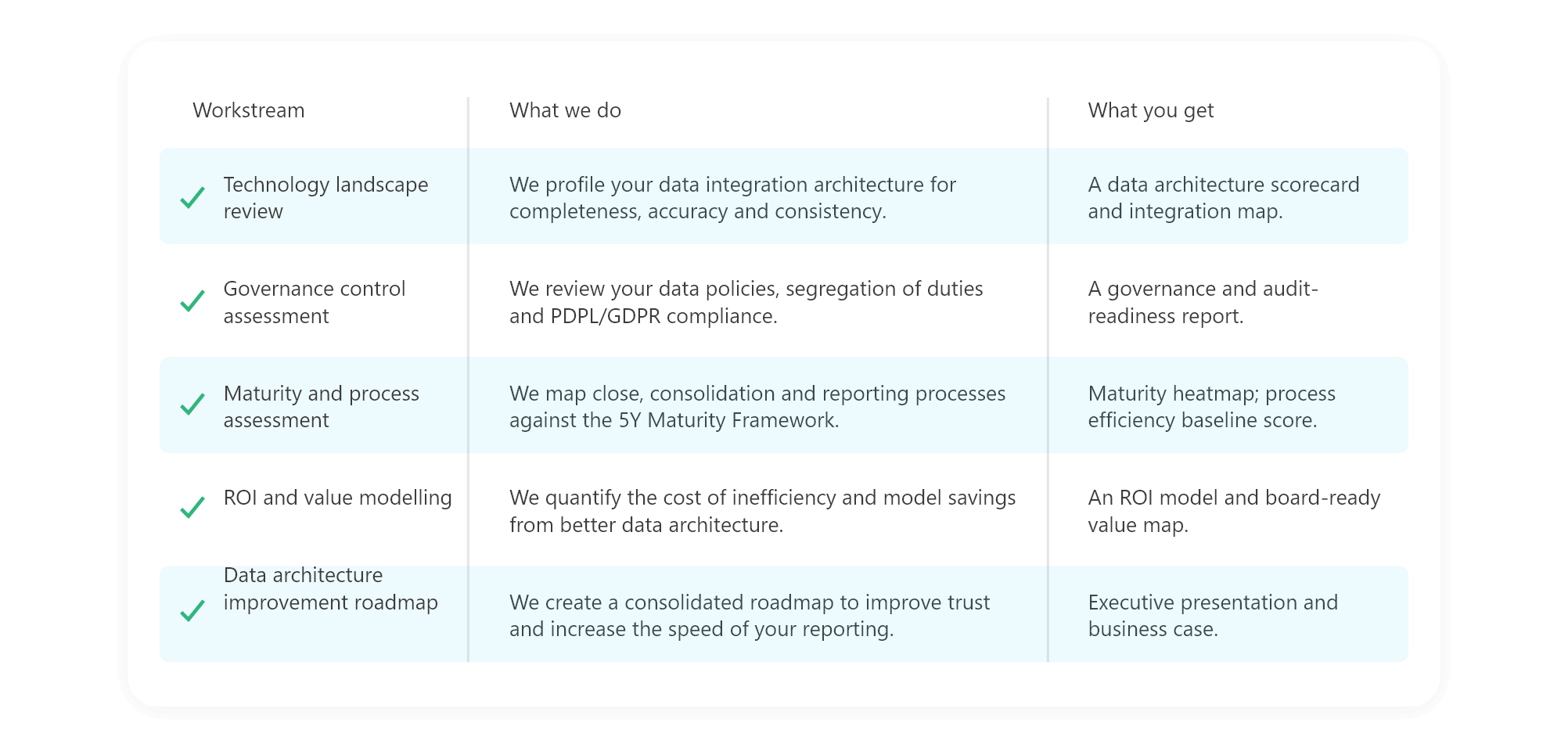 data-foundations-technology-table.png