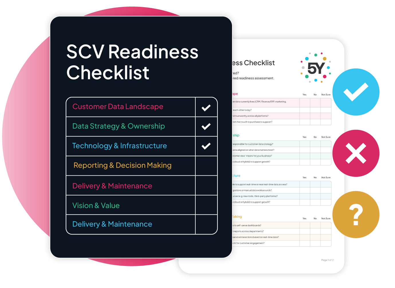 SCV Readiness Checklist